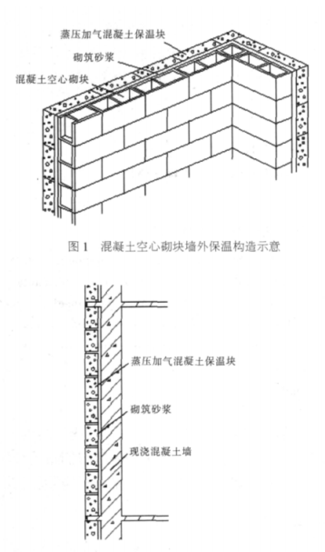 云浮蒸压加气混凝土砌块复合保温外墙性能与构造